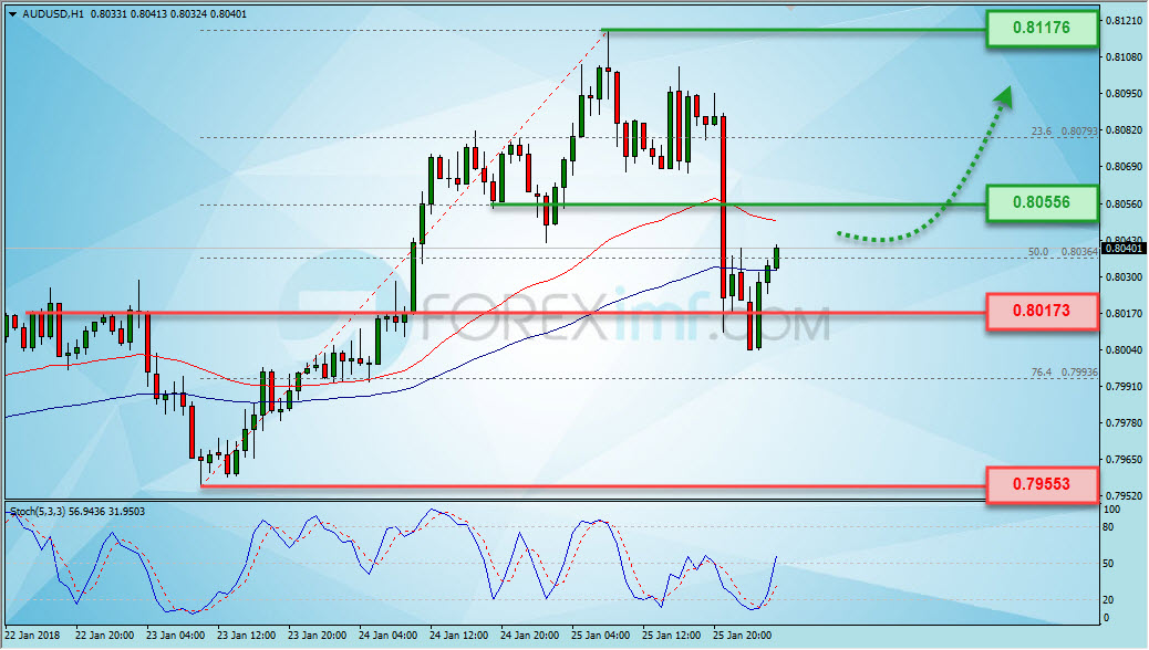 Forex, Trading Forex, Broker Forex Indonesia, Broker Forex Terpercaya,Trading Forex Indonesia,broker forex legal di indonesia,broker forex legal,FOREXimf