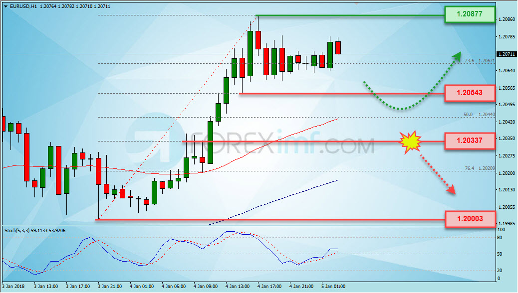 Trading Forex legal Dengan Komisi Termurah di Indonesia Forex,Trading Forex,Investasi Forex, Broker Forex, Online Trading Indonesia