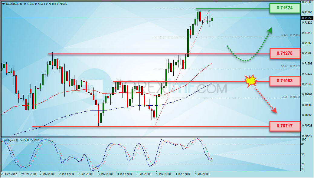 Forex,Trading Forex,Investasi Forex, Broker Forex, Online Trading Indonesia