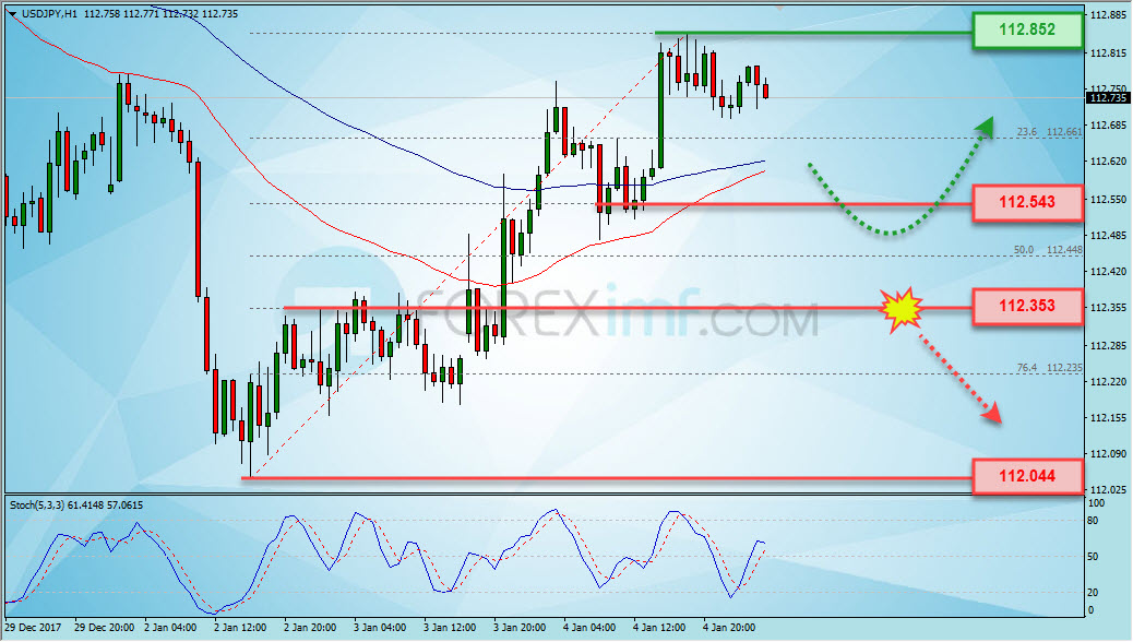 Forex,Trading Forex,Investasi Forex, Broker Forex, Online Trading Indonesia
