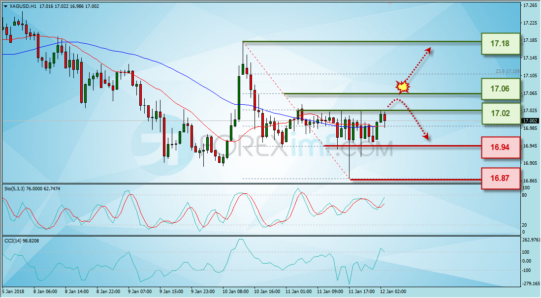 Forex, Trading Forex, Broker Forex Indonesia, Broker Forex Terpercaya,Trading Forex Indonesia,broker forex legal di indonesia,broker forex legal,FOREXimf