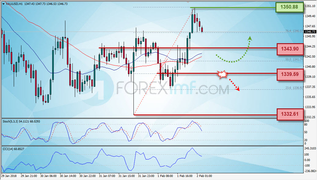 Forex,Trading Forex,Investasi Forex, Broker Forex, Online Trading Indonesia