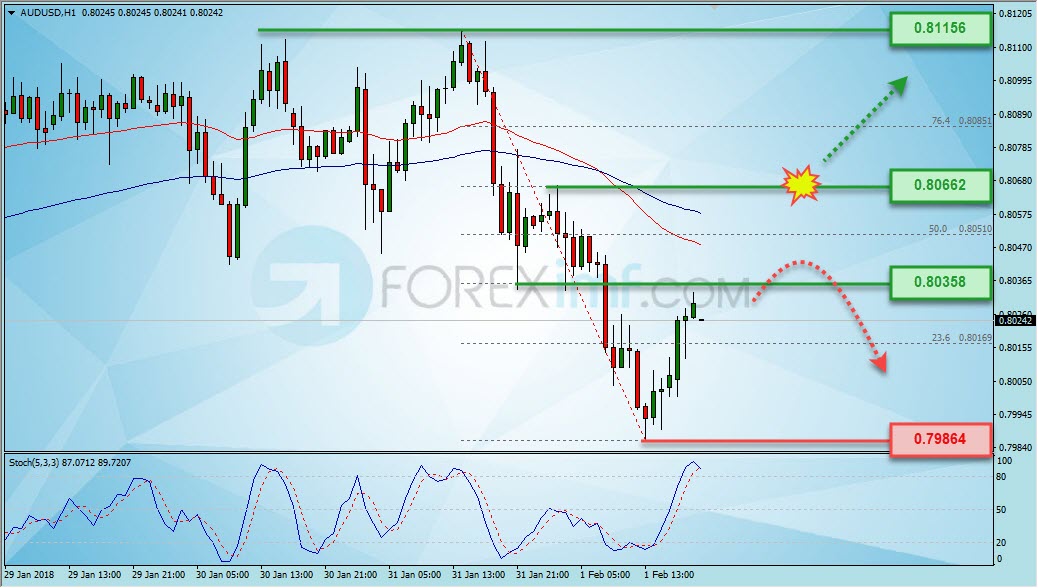 Forex, Trading Forex, Broker Forex Indonesia, Broker Forex Terpercaya,Trading Forex Indonesia,broker forex legal di indonesia,broker forex legal,FOREXimf