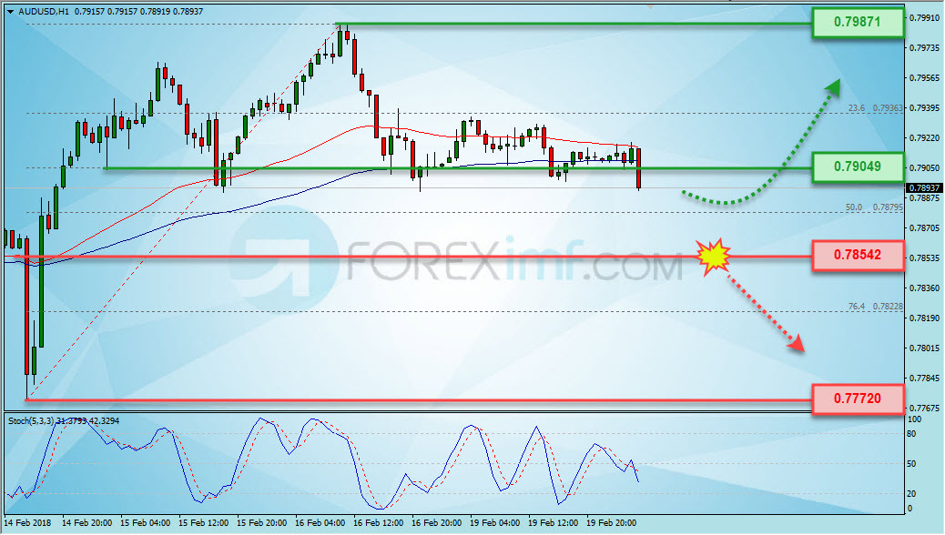 Trading Forex legal Dengan Komisi Termurah di Indonesia Analisa Forex, Analisa forex hari ini, analisa teknikal, prediksi forex hari ini, EUR/USD