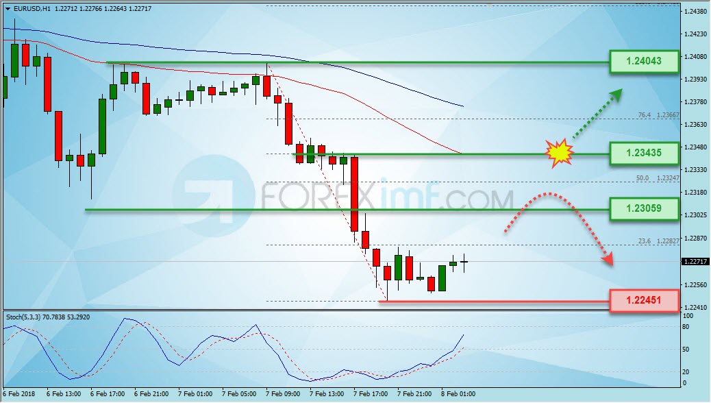 Trading Forex legal Dengan Komisi Termurah di Indonesia Analisa Forex, Analisa forex hari ini, analisa teknikal, prediksi forex hari ini, EUR/USD