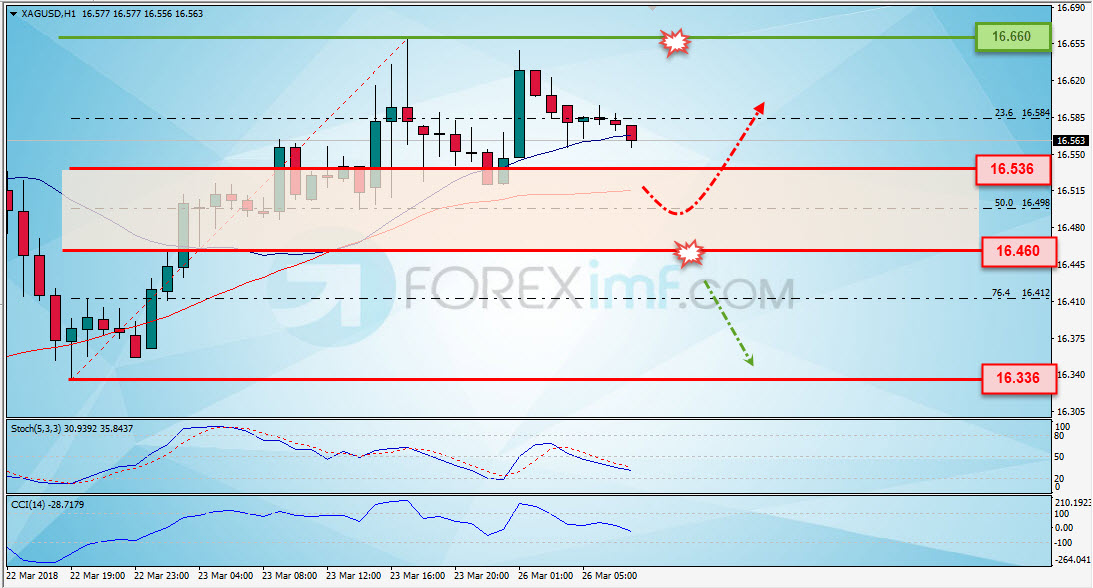 Forex, Trading Forex, Investasi Forex, Broker Forex, Online Trading Indonesia