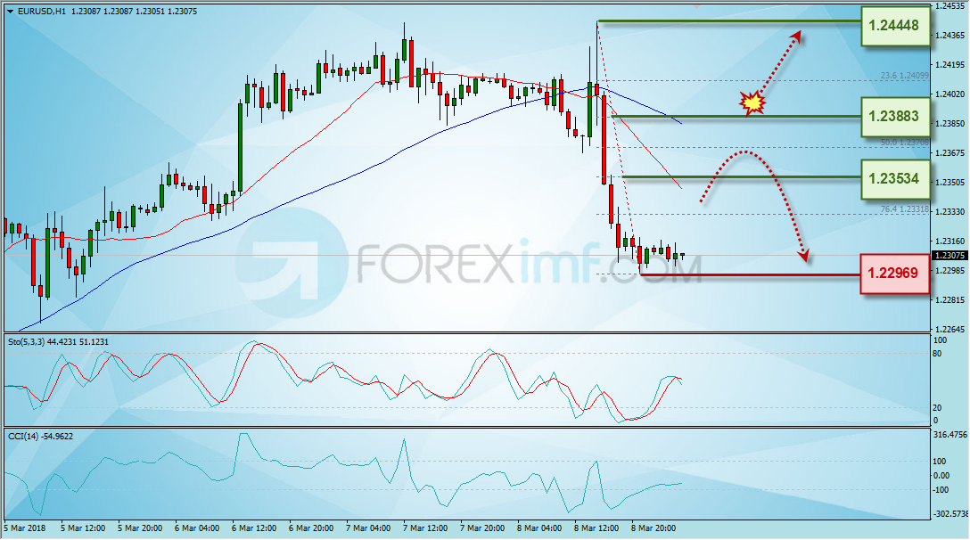 Trading Forex legal Dengan Komisi Termurah di Indonesia Forex, Trading Forex, Investasi Forex, Broker Forex, Online Trading Indonesia