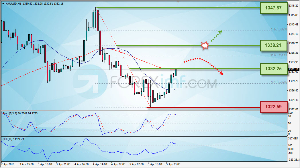 Forex,Trading Forex,Investasi Forex, Broker Forex, Online Trading Indonesia