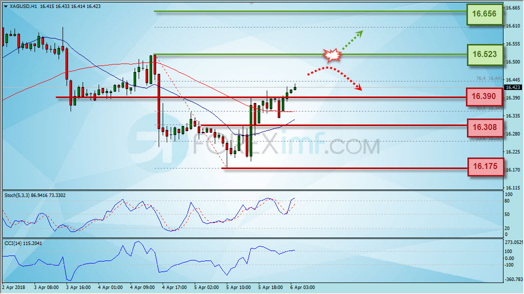 Forex,Trading Forex,Investasi Forex, Broker Forex, Online Trading Indonesia