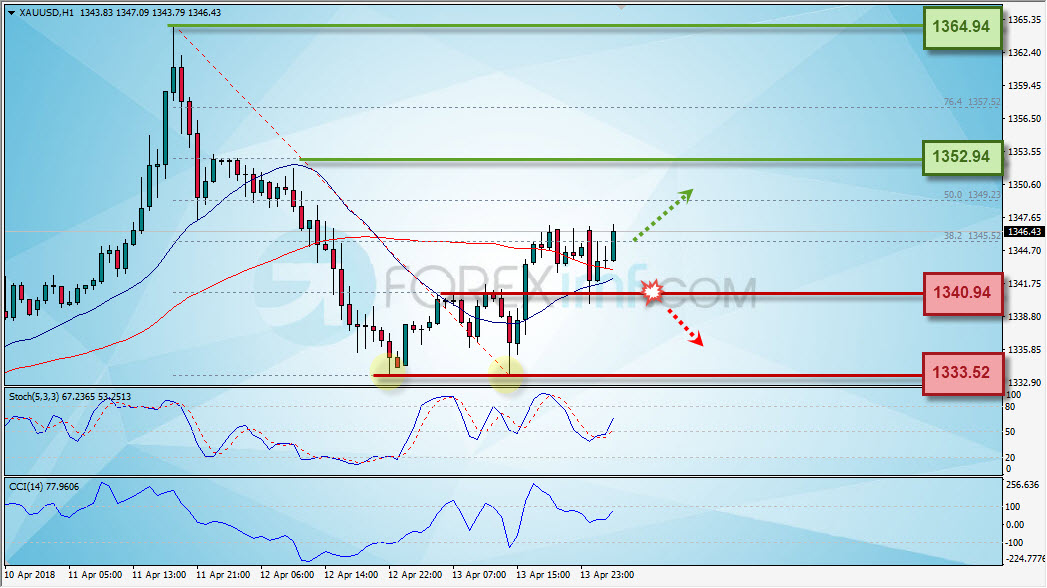 Forex,Trading Forex,Investasi Forex, Broker Forex, Online Trading Indonesia