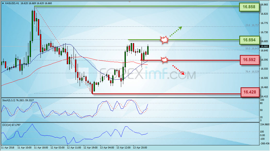 Forex,Trading Forex,Investasi Forex, Broker Forex, Online Trading Indonesia