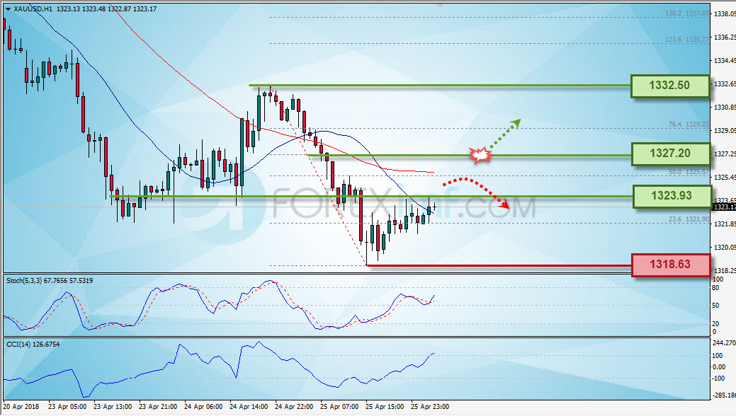 Forex,Trading Forex,Investasi Forex, Broker Forex, Online Trading Indonesia