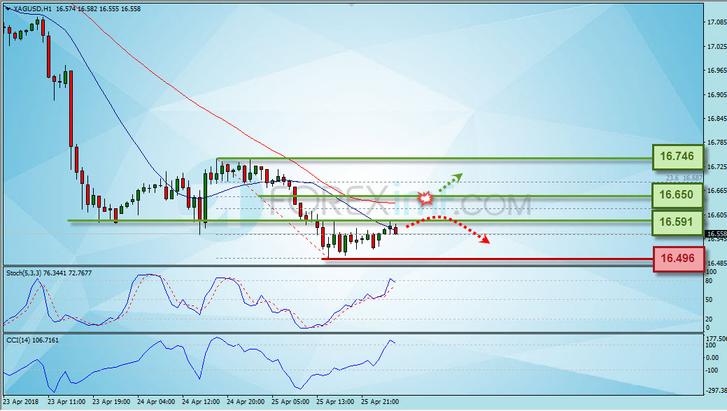 Forex,Trading Forex,Investasi Forex, Broker Forex, Online Trading Indonesia