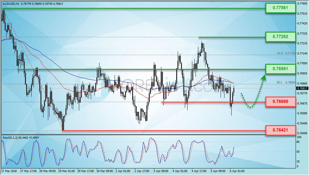 Forex, Trading Forex, Broker Forex Indonesia, Broker Forex Terpercaya,Trading Forex Indonesia,broker forex legal di indonesia,broker forex legal,FOREXimf