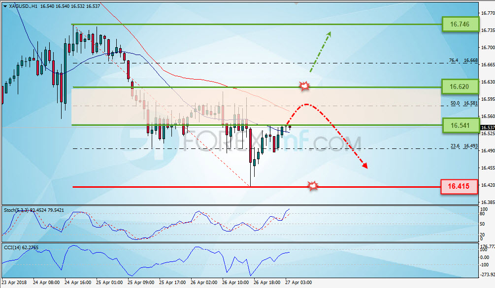 Forex, Trading Forex, Investasi Forex, Broker Forex, Online Trading Indonesia
