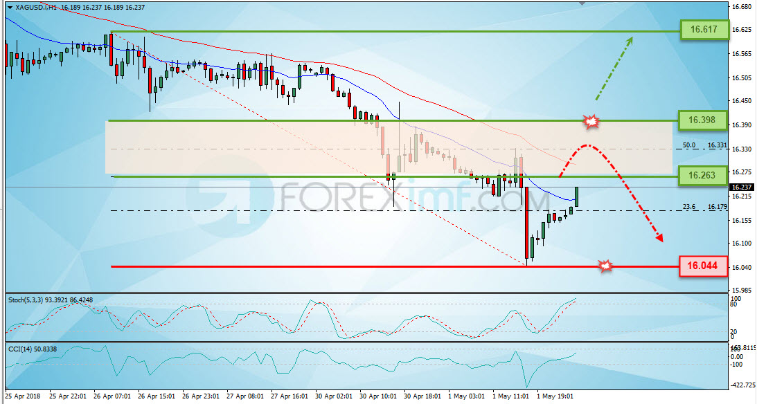 Trading Forex legal Dengan Komisi Termurah di Indonesia Analisa Perak, Trading Perak, Investasi Perak, Trading Perak Online, Investasi Perak Online, Grafik Harga Perak, XAG/USD