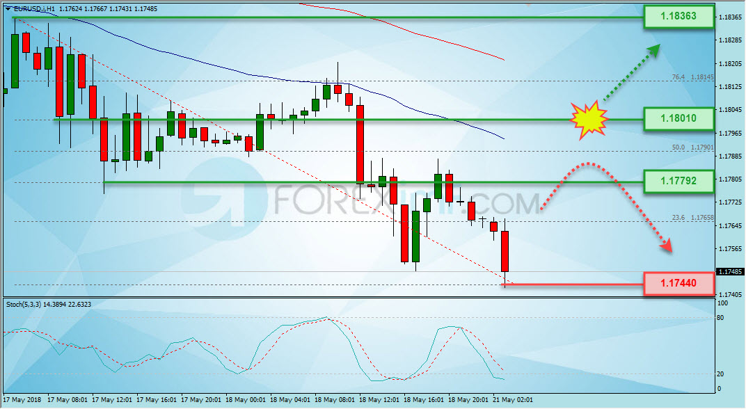 Trading Forex legal Dengan Komisi Termurah di Indonesia Analisa Forex, Analisa forex hari ini, analisa teknikal, prediksi forex hari ini, EUR/USD