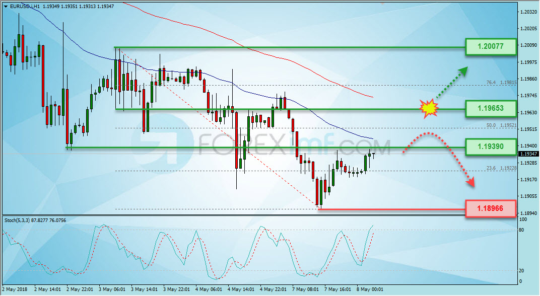 Trading Forex legal Dengan Komisi Termurah di Indonesia Analisa Forex, Analisa forex hari ini, analisa teknikal, prediksi forex hari ini, EUR/USD