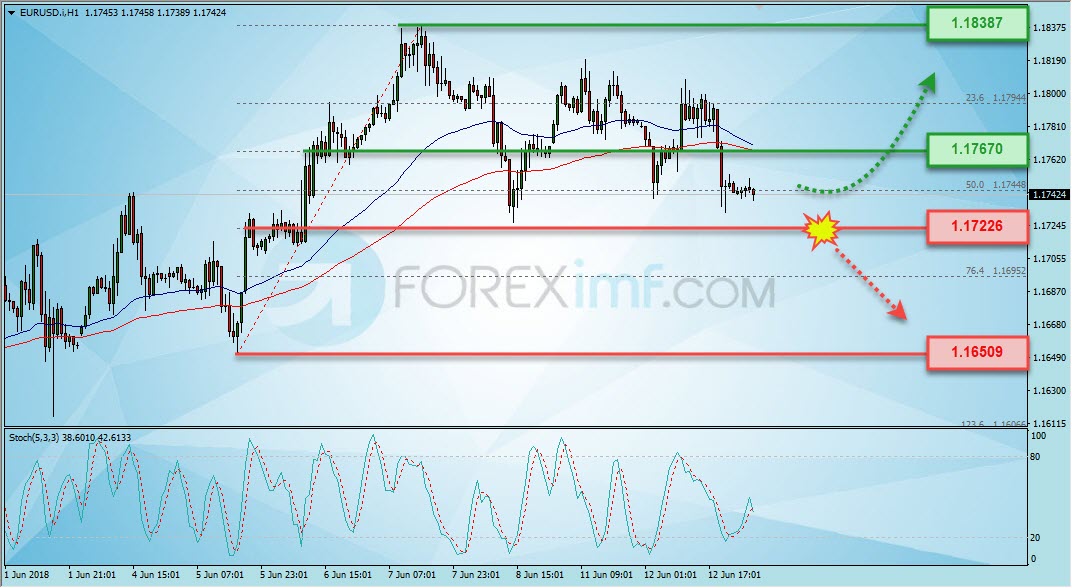 Trading Forex legal Dengan Komisi Termurah di Indonesia Analisa Forex, Analisa forex hari ini, analisa teknikal forex, prediksi forex hari ini, EUR/USD
