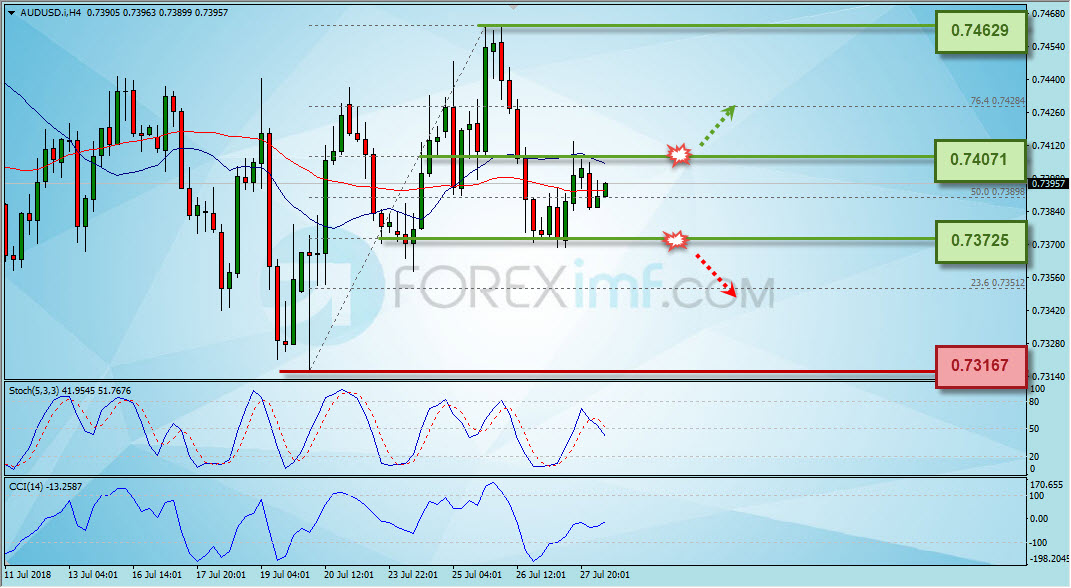 Forex, Trading Forex, Broker Forex Indonesia, Broker Forex Terpercaya,Trading Forex Indonesia,broker forex legal di indonesia,broker forex legal,FOREXimf