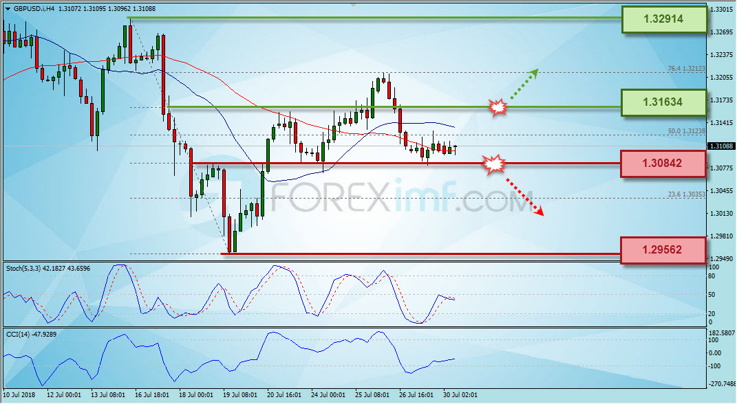 Forex, Trading Forex, Broker Forex Indonesia, Broker Forex Terpercaya,Trading Forex Indonesia,broker forex legal di indonesia,broker forex legal,FOREXimf