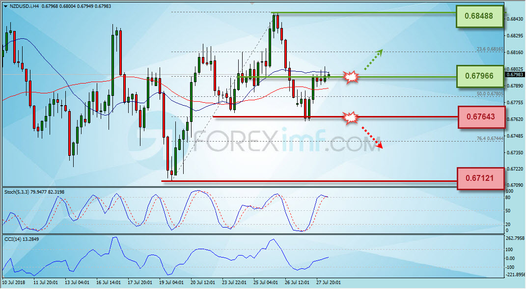 Forex, Trading Forex, Broker Forex Indonesia, Broker Forex Terpercaya,Trading Forex Indonesia,broker forex legal di indonesia,broker forex legal,FOREXimf