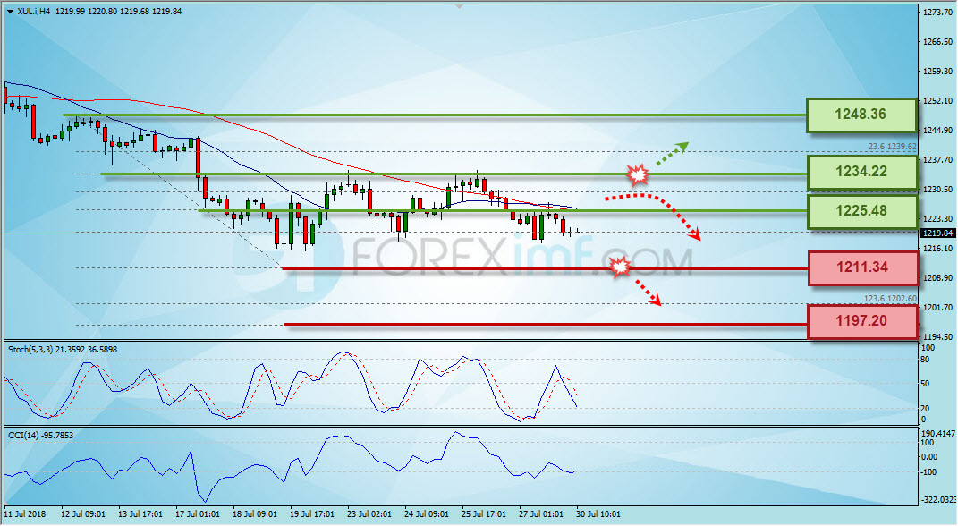 Forex, Trading Forex, Broker Forex Indonesia, Broker Forex Terpercaya,Trading Forex Indonesia,broker forex legal di indonesia,broker forex legal,FOREXimf