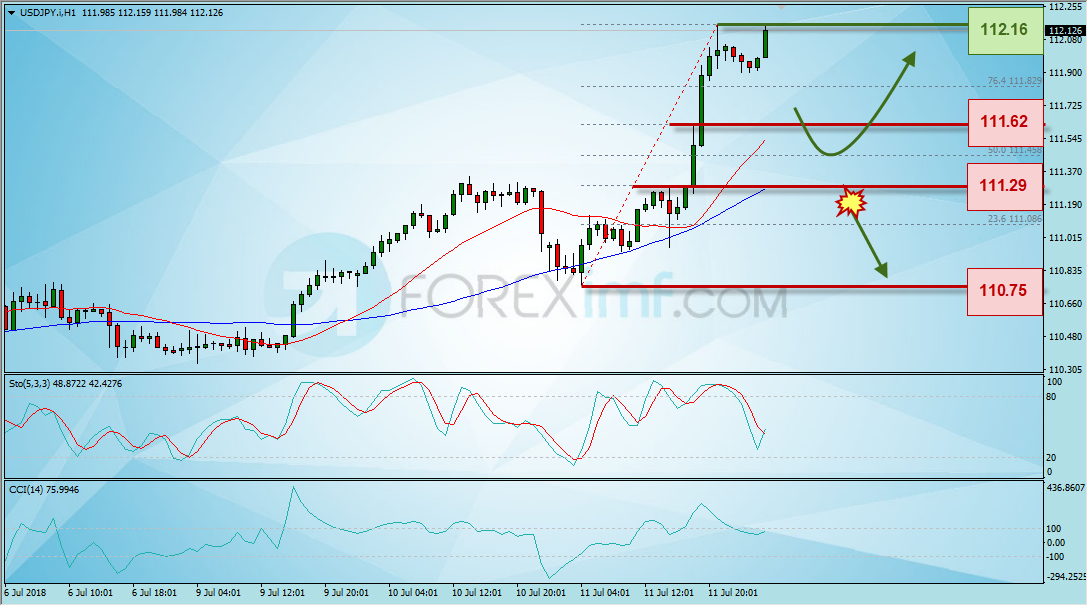 Trading Forex legal Dengan Komisi Termurah di Indonesia Analisa Forex, Analisa forex hari ini, analisa teknikal forex, prediksi forex hari ini, USD/JPY