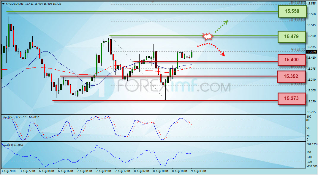Trading Forex legal Dengan Komisi Termurah di Indonesia Analisa Perak, Trading Perak, Investasi Perak, Trading Perak Online, Investasi Perak Online, Grafik Harga Perak, XAG/USD