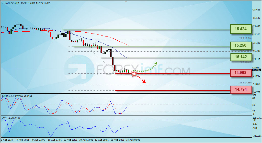 Trading Forex legal Dengan Komisi Termurah di Indonesia Analisa Emas, Trading Emas, Investasi Emas, Cara Investasi Emas, Investasi Emas Online, Grafik Harga Emas, XAU/USD