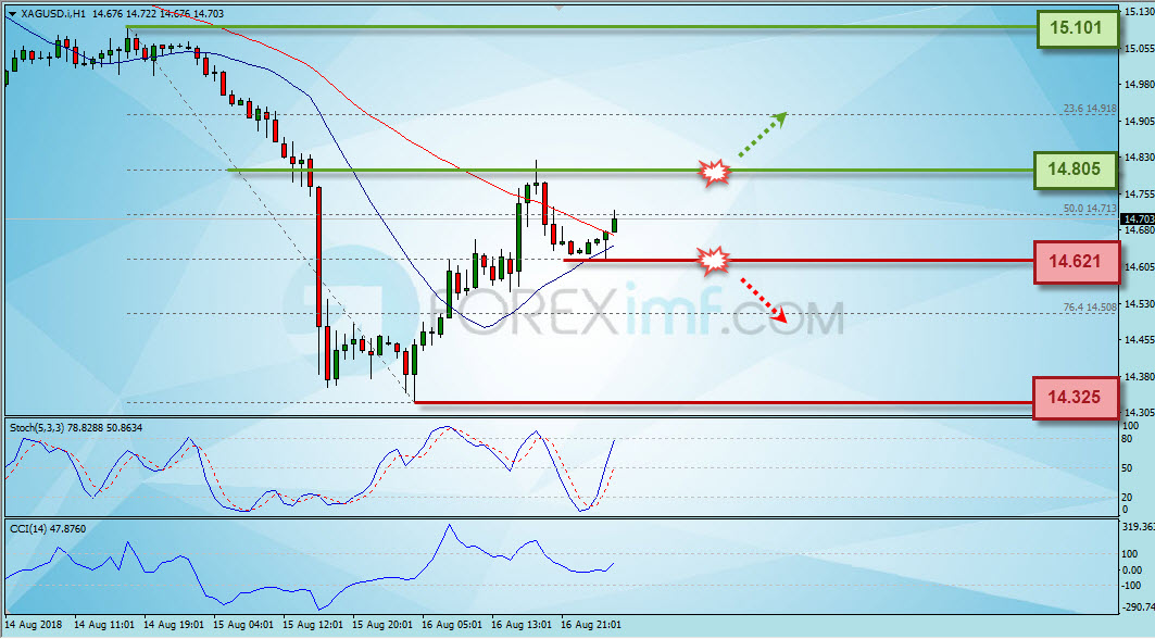 Forex,Trading Forex,Investasi Forex, Broker Forex, Online Trading Indonesia