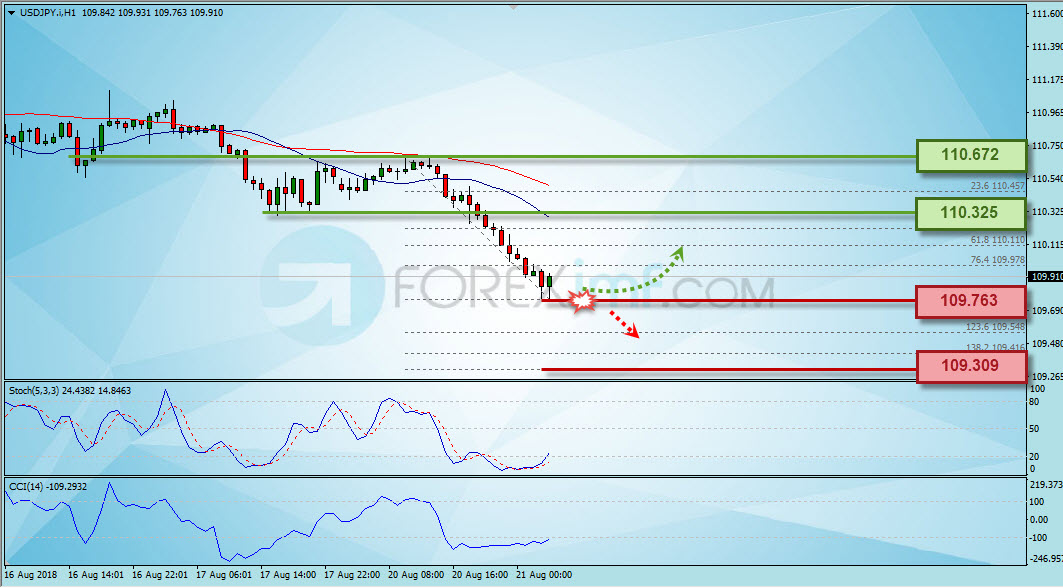 Trading Forex legal Dengan Komisi Termurah di Indonesia Analisa Forex, Analisa forex hari ini, analisa teknikal forex, prediksi forex hari ini, USD/JPY