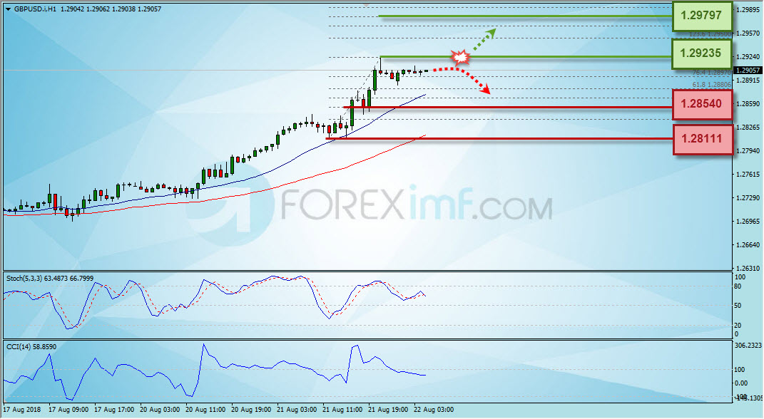 Trading Forex legal Dengan Komisi Termurah di Indonesia Analisa Forex, Analisa forex hari ini, analisa teknikal forex, prediksi forex hari ini, GBP/USD
