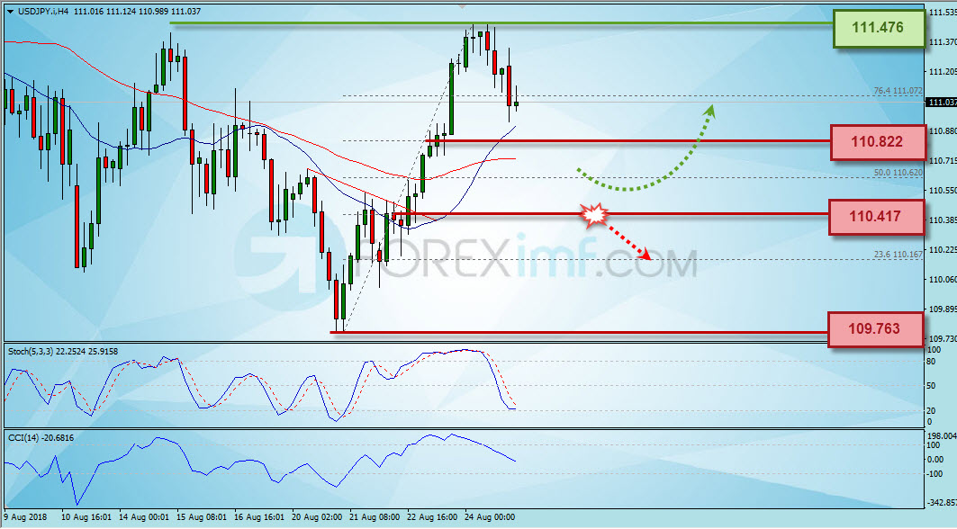 Forex,Trading Forex,Investasi Forex, Broker Forex, Online Trading Indonesia