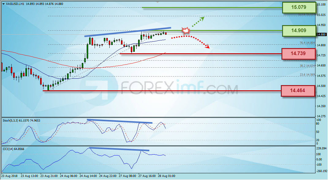 Trading Forex legal Dengan Komisi Termurah di Indonesia Analisa Perak, Trading Perak, Investasi Perak, Trading Perak Online, Investasi Perak Online, Grafik Harga Perak, XAG/USD