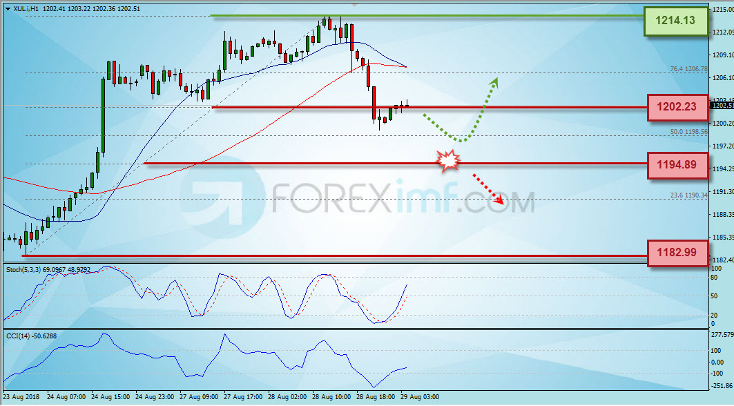 Forex,Trading Forex,Investasi Forex, Broker Forex, Online Trading Indonesia