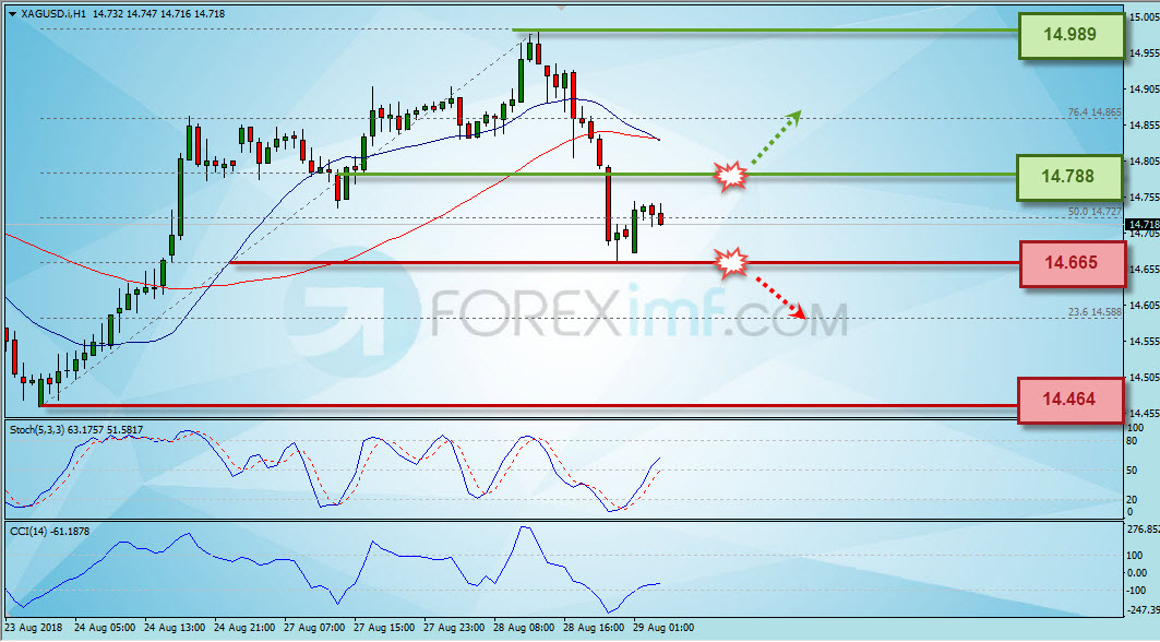 Forex,Trading Forex,Investasi Forex, Broker Forex, Online Trading Indonesia