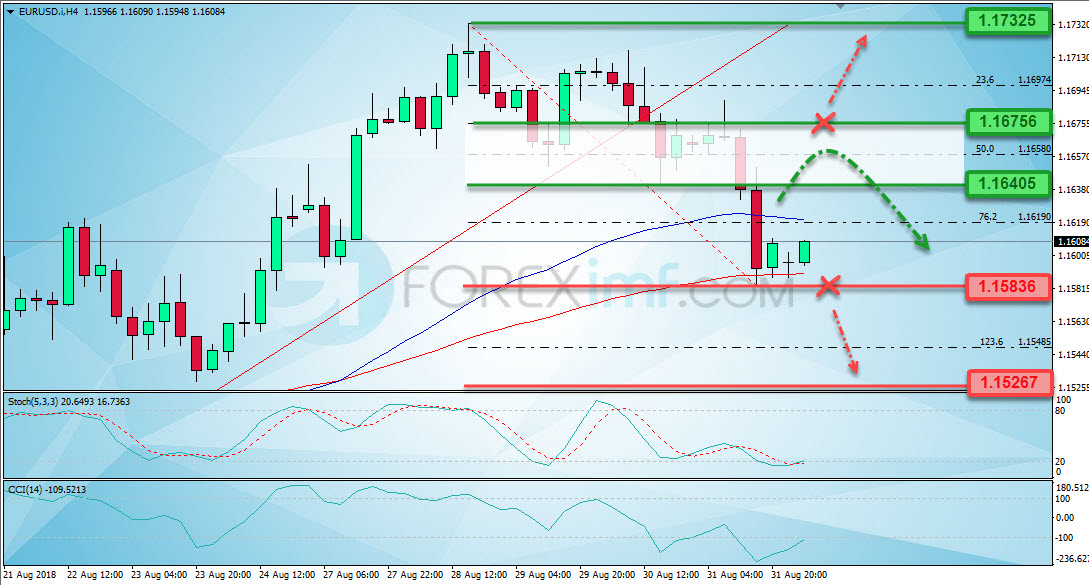 Analisa Forex, Analisa forex hari ini, analisa teknikal forex, prediksi forex hari ini, EUR/USD