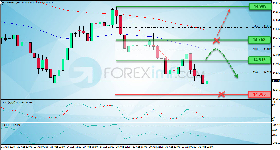 Analisa Perak, Trading Perak, Investasi Perak, Trading Perak Online, Investasi Perak Online, Grafik Harga Perak, XAG/USD