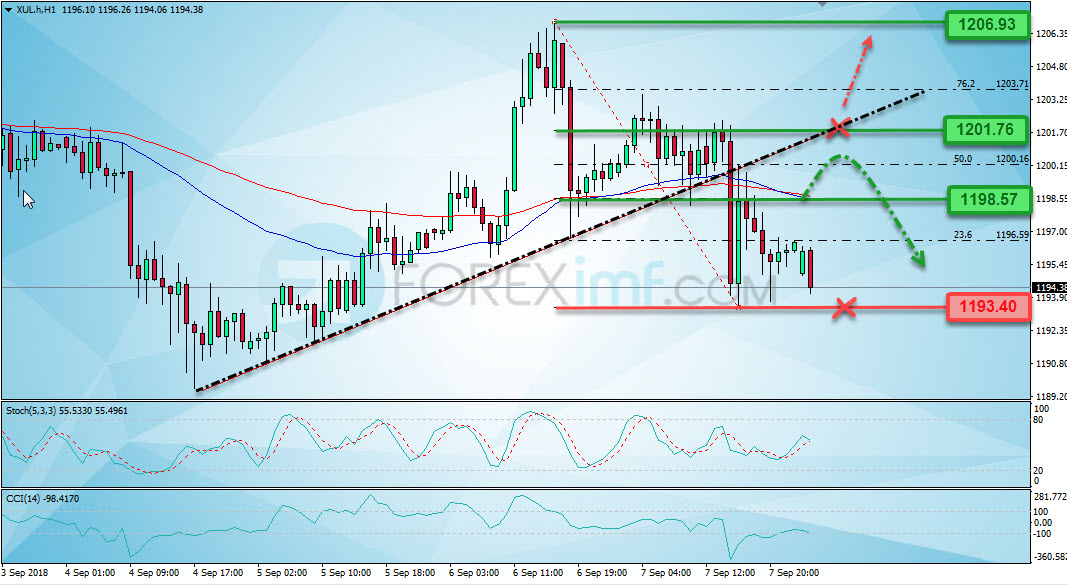 Forex,Trading Forex,Investasi Forex, Broker Forex, Online Trading Indonesia