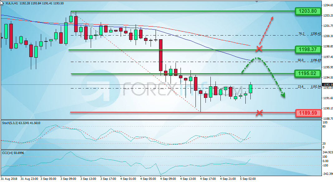  Emas  Berbalik Bearish Tunggu Koreksi