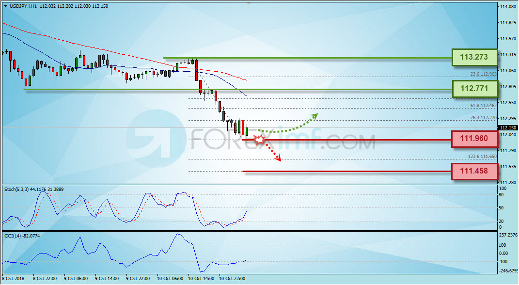 Trading Forex legal Dengan Komisi Termurah di Indonesia Analisa Forex, Analisa forex hari ini, analisa teknikal forex, prediksi forex hari ini, USD/JPY