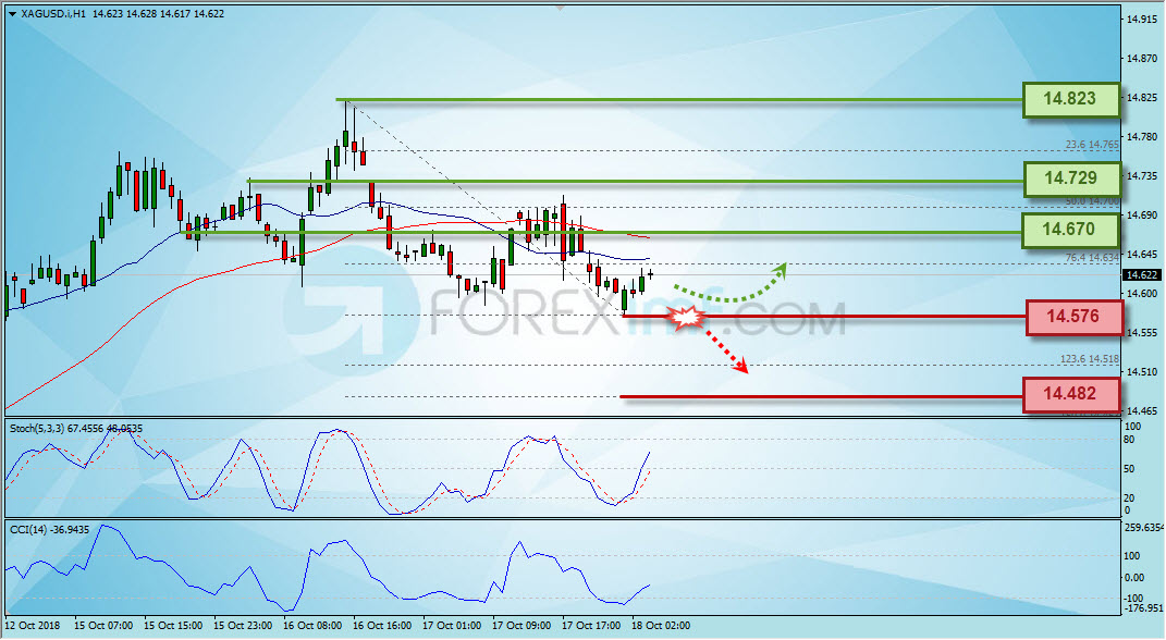 Trading Forex legal Dengan Komisi Termurah di Indonesia Analisa Perak, Trading Perak, Investasi Perak, Trading Perak Online, Investasi Perak Online, Grafik Harga Perak, XAG/USD