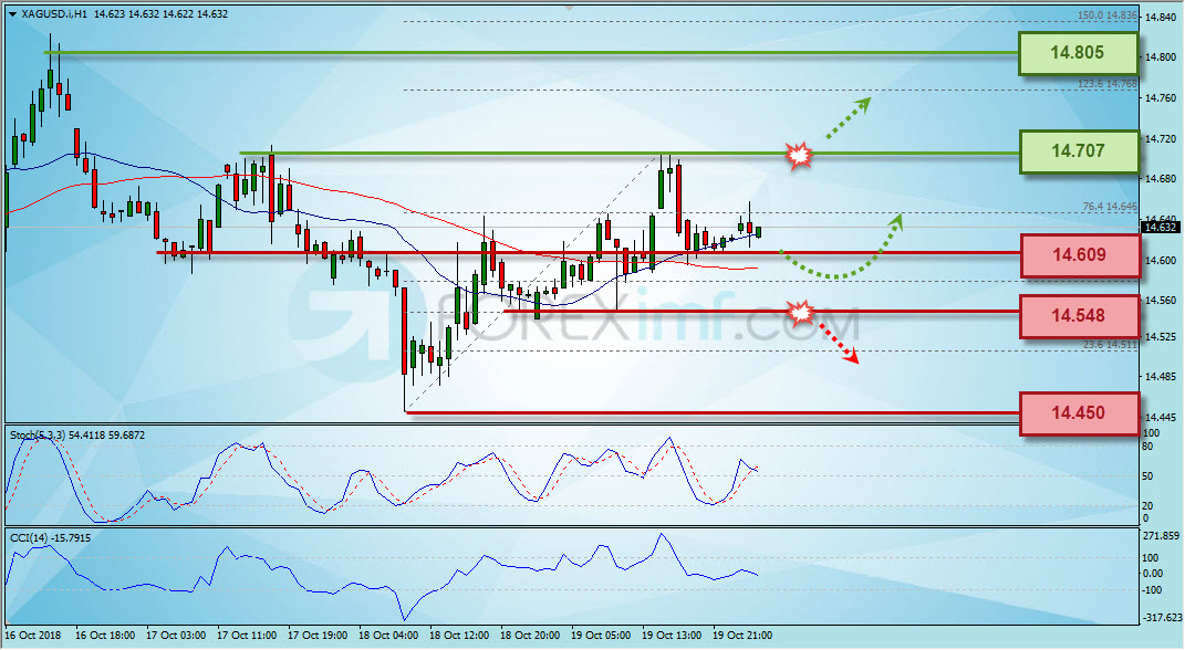 Trading Forex legal Dengan Komisi Termurah di Indonesia Analisa Perak, Trading Perak, Investasi Perak, Trading Perak Online, Investasi Perak Online, Grafik Harga Perak, XAG/USD