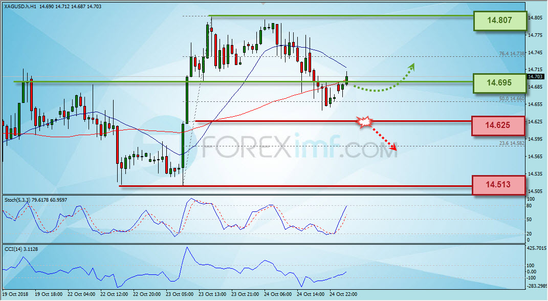 Trading Forex legal Dengan Komisi Termurah di Indonesia Analisa Perak, Trading Perak, Investasi Perak, Trading Perak Online, Investasi Perak Online, Grafik Harga Perak, XAG/USD