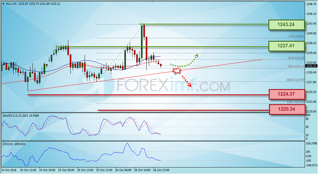 Forexball results Forexball results sheff utd v coventry betting tips