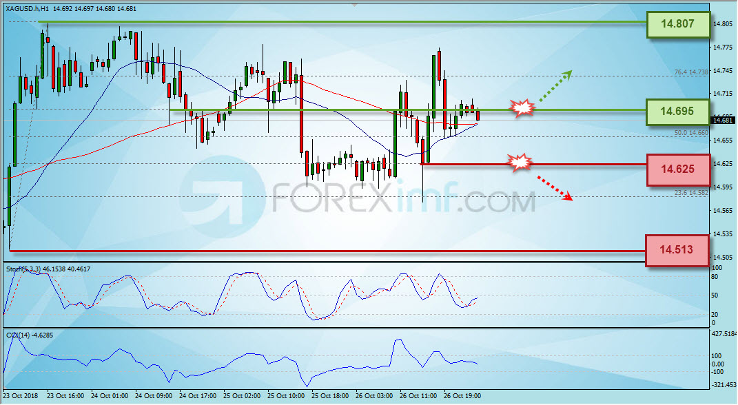 Trading Forex legal Dengan Komisi Termurah di Indonesia Analisa Perak, Trading Perak, Investasi Perak, Trading Perak Online, Investasi Perak Online, Grafik Harga Perak, XAG/USD