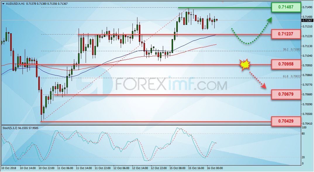 Trading Forex legal Dengan Komisi Termurah di Indonesia Analisa Forex, Analisa forex hari ini, analisa teknikal forex, prediksi forex hari ini, AUD/USD