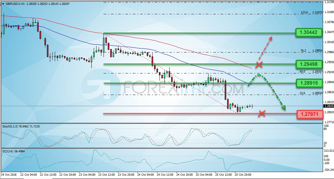 Trading Forex legal Dengan Komisi Termurah di Indonesia Analisa Forex, Analisa forex hari ini, analisa teknikal forex, prediksi forex hari ini, GBP/USD