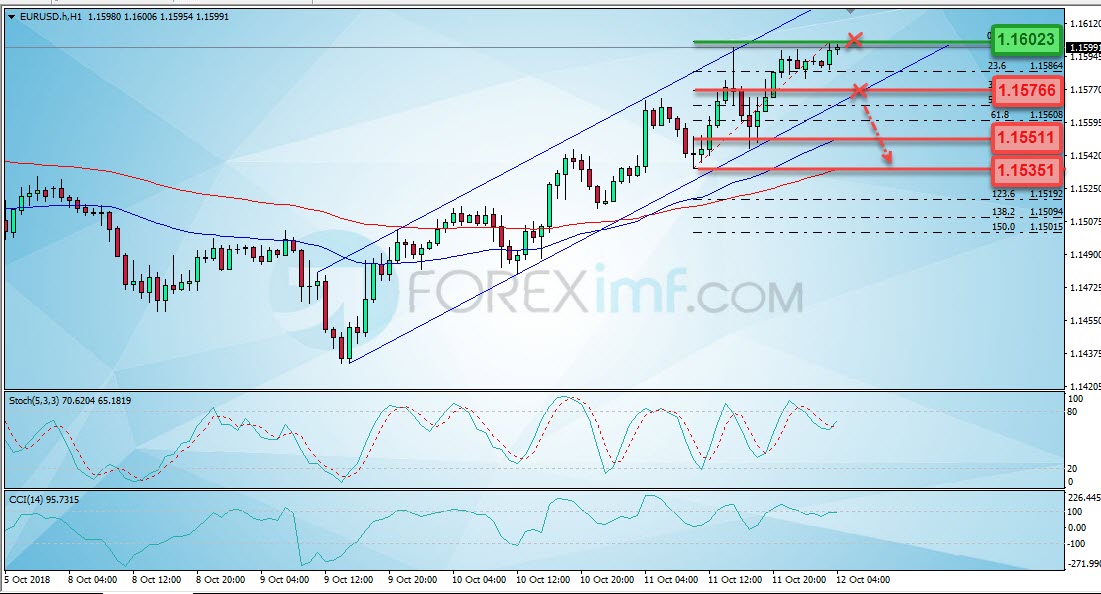 Trading Forex legal Dengan Komisi Termurah di Indonesia Analisa Forex, Analisa forex hari ini, analisa teknikal forex, prediksi forex hari ini, EUR/USD